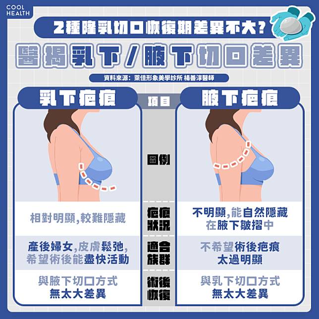 隆乳手術可以不留疤嗎？ 從「這部位」動刀最自然