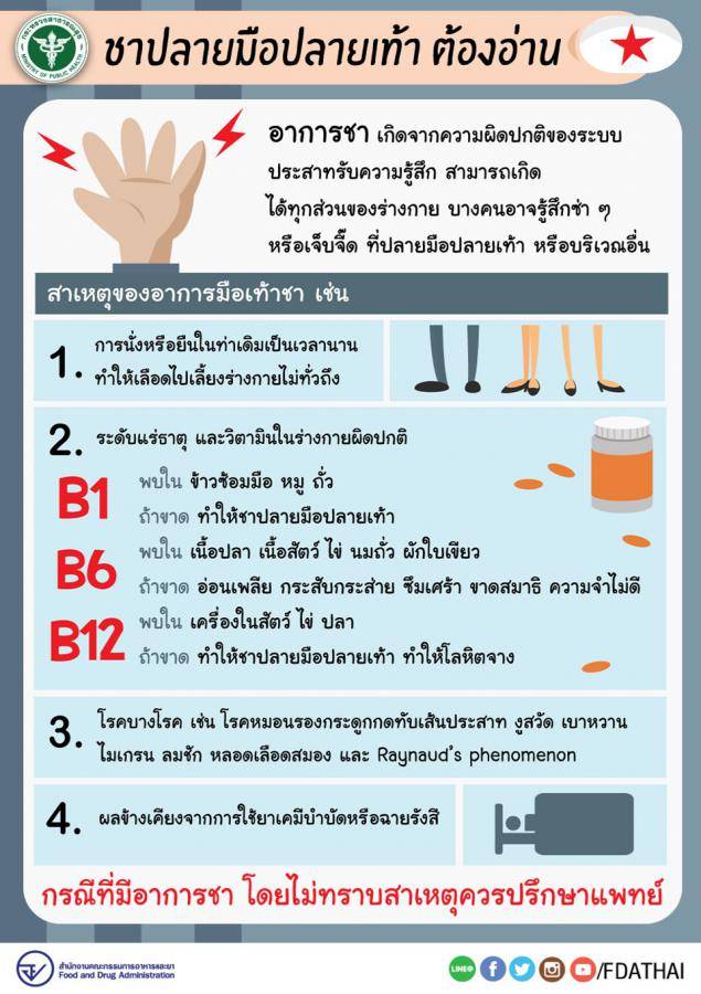 ชา ..ปลายมือ ปลายเท้า โปรดอ่าน