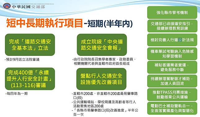 交通部推「行人交通安全政策綱領」，拚道安法半年內立法。(圖：交通部提供)
