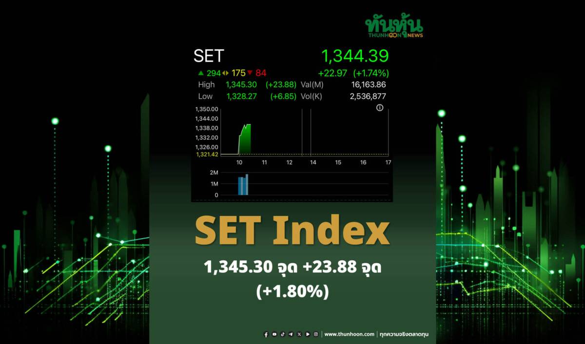 SET Index 1,345.30 จุด +23.88 จุด (+1.80%) | ทันหุ้น | LINE TODAY