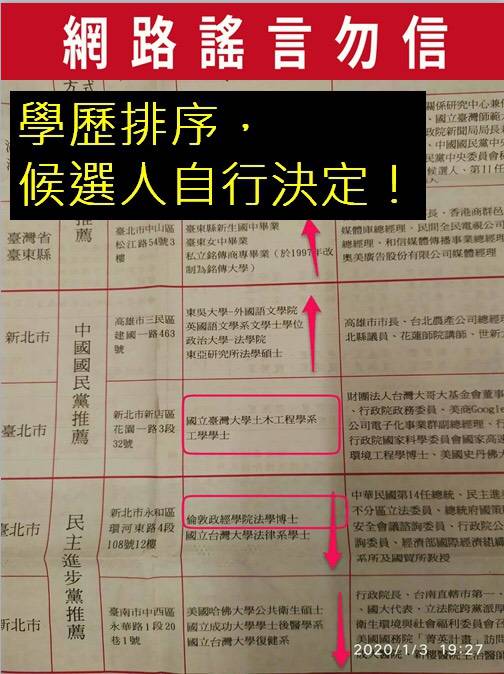 ▲正副總統候選人的學經歷提供以及排列順序，皆為候選人自行決定，中選會不干涉，只負責編印在選舉公報上。圖／中選會提供   
