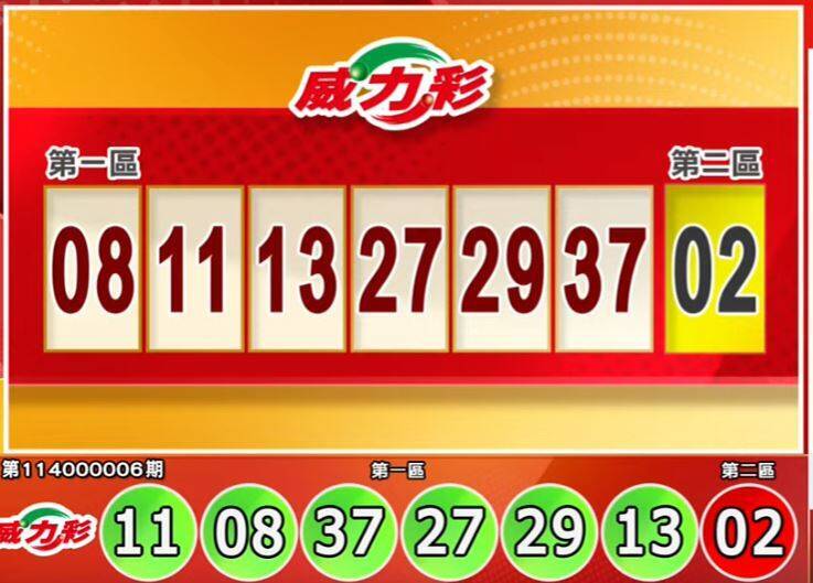 1/20 威力彩頭獎上看5.4億 今彩539獎號也出爐 | 自由電子報 | LINE TODAY