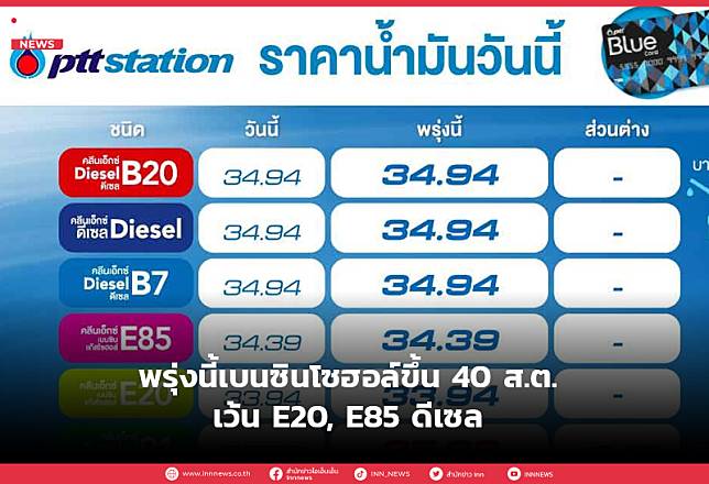 พรุ่งนี้เบนซินโซฮอล์ขึ้น 40 ส.ต. เว้น E20, E85 ดีเซล