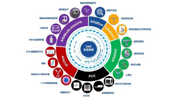 Intelligent Drug Development Ecosystem