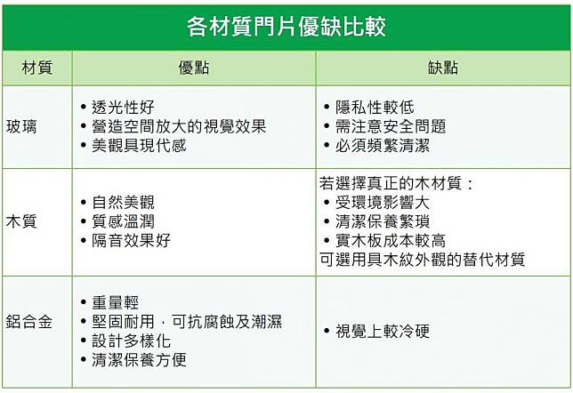 各材質門片優缺點比較