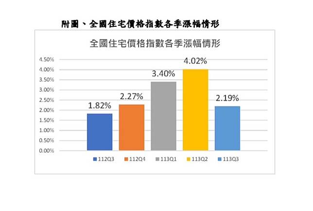 圖／內政部