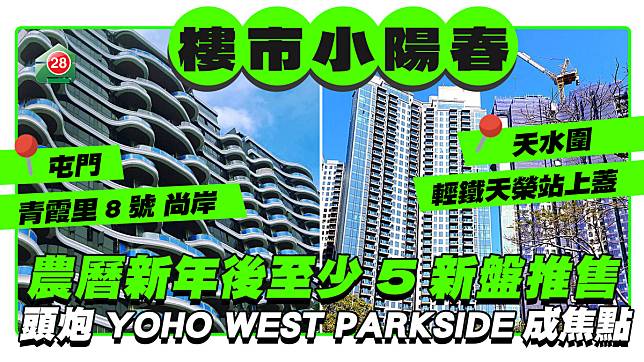 農曆新年後樓市「小陽春」 5盤推售1627伙 YOHO WEST PARKSIDE成焦點