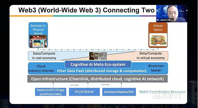 （圖片來源：受訪者提供）以太數據基金會亞太聯合實驗室首席技術顧問雷志斌教授分享第三代互聯網(Web 3.0)將如何連繫現實世界與虛擬空間。