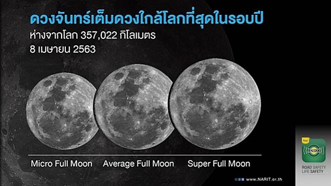 วันนี้ (8 เม.ย.63) เตรียมชม #Superfullmoon ดวงจันทร์เต็มดวงใกล้โลกที่สุดในรอบปี