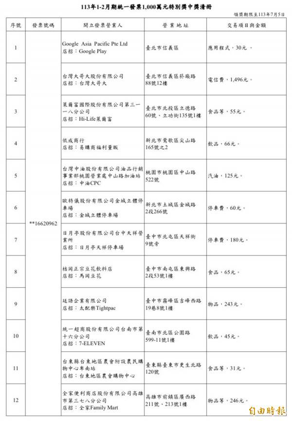 財政部賦稅署今公布1-2月期統一發票中獎清冊，千萬特別獎開出12張。(記者鄭琪芳攝)