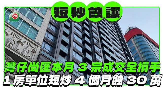 灣仔尚匯本月3宗成交全損手 1房單位短炒4個月蝕30萬