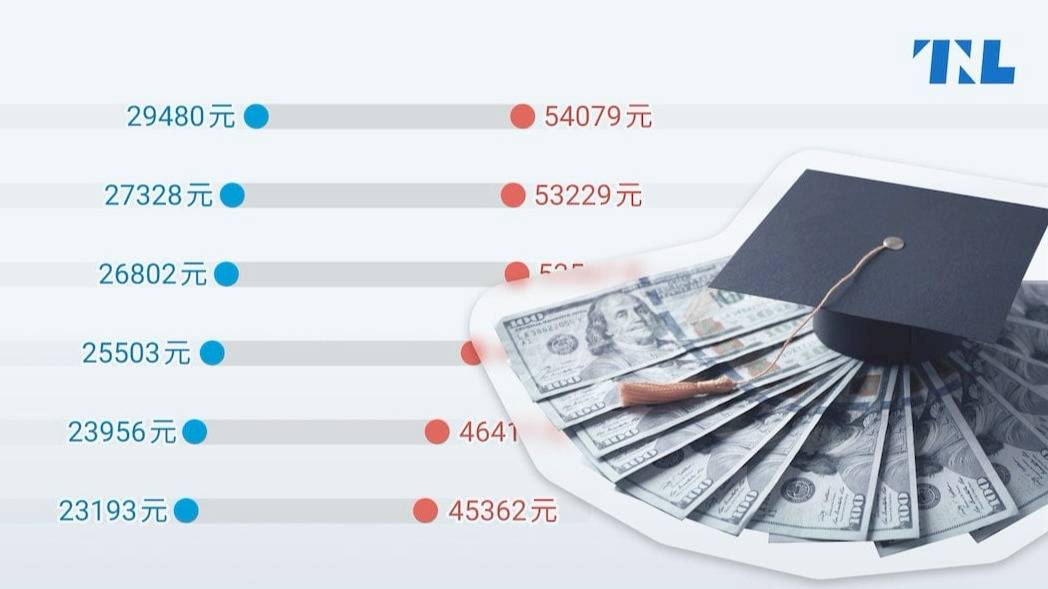 [討論] 如果考不上國立，重考未必是最好的選擇