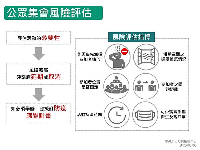 圖：中央流行疫情指揮中心