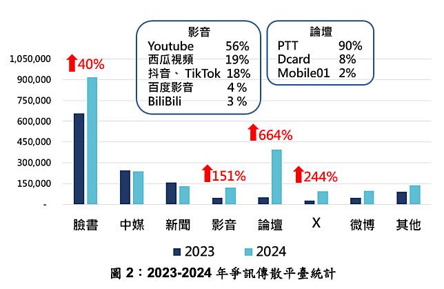 國安局今（1/3）發布中共爭訊傳散態樣分析。國安局提供