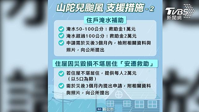 新北市政府針對山陀兒颱風受災戶提出淹水補助。（圖／新北市府提供）