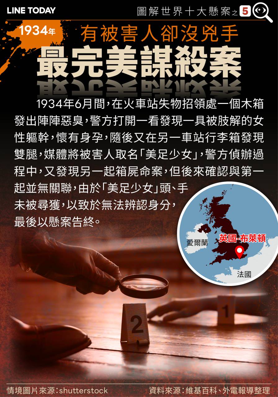 圖解世界十大懸案／最完美謀殺案有被害人卻沒兇手| LINE TODAY | LINE TODAY