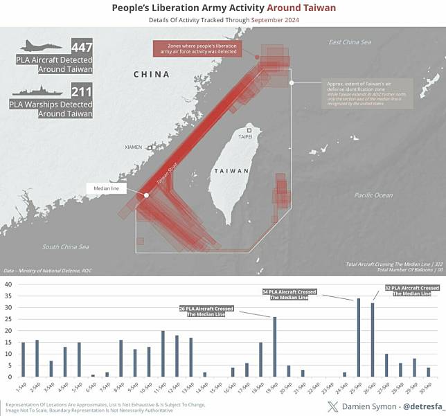 中國解放軍機艦擾台。海軍司令唐華接受《經濟學人》專訪時，以「蟒蛇戰略」形容解放軍對台壓迫。圖為2024年9月解放軍在台海活動圖示。 圖：翻攝「X」@IndoPac_Info