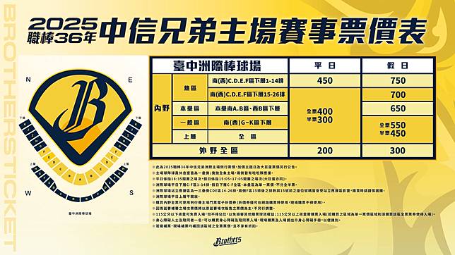 中信兄弟上半季洲際5大主題日　13日會員開賣、17日全面售票