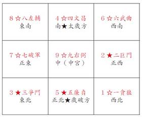 洛地凖則詳解　全　一名地相家相方位吉凶 阳宅八方位上的吉凶应事
