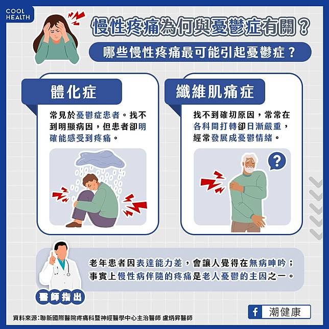 慢性疼痛問題為何憂鬱症息息相關？  哪些慢性疾病最常見引發憂鬱症