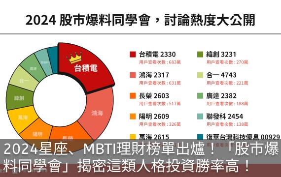 2024星座、MBTI理財榜單出爐！「股市爆料同學會」揭密這類人格投資勝率高！