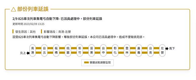 高鐵825車次列車集電弓自動下降，全線車延誤