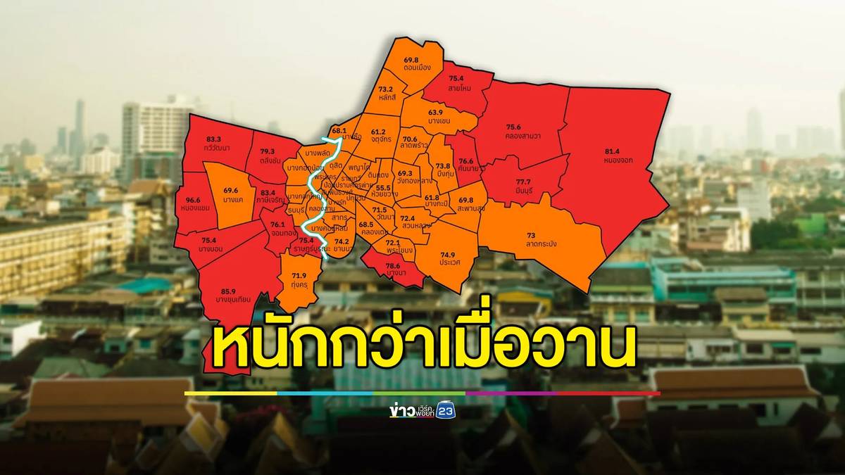 ค่าฝุ่น กทม. วันนี้หนัก! ขึ้นระดับสีแดง 21 พื้นที่ | ข่าวเวิร์คพอยท์ 23 | LINE TODAY