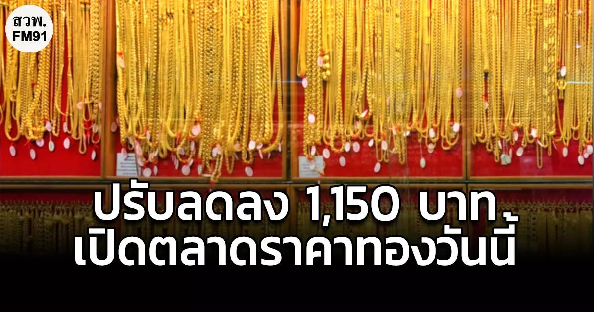 เช็กราคาทองคำประจำวันที่ 2 กันยายน 2569 ปรับลดลง 1,150 บาท ทองรูปพรรณขายออกบาทละ 68,700 บาท | สวพ.FM91 | LINE TODAY