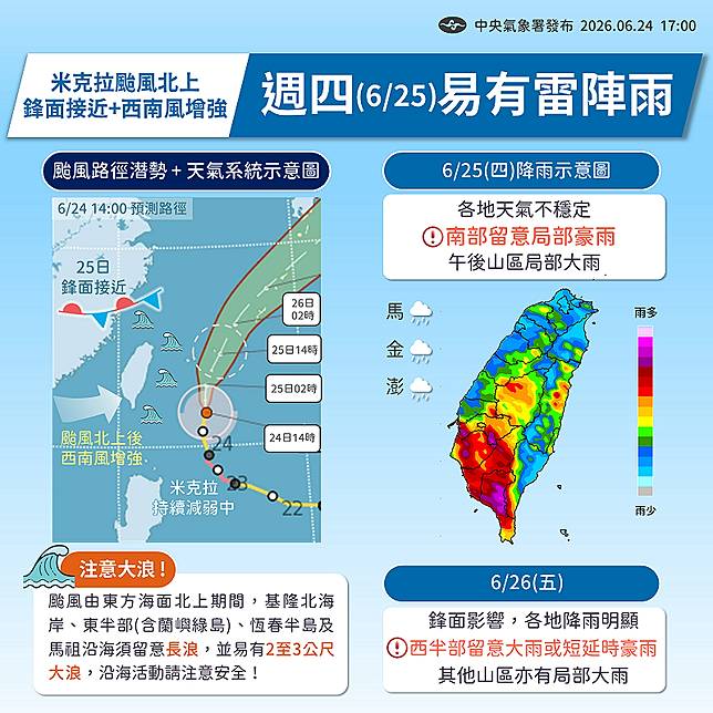 隨著米克拉颱風持續北上、相對接近台灣，其外圍環流將使梅雨鋒面南壓，加上西南風增強，台灣附近水氣明顯增多。 圖 ：氣象署／提供
