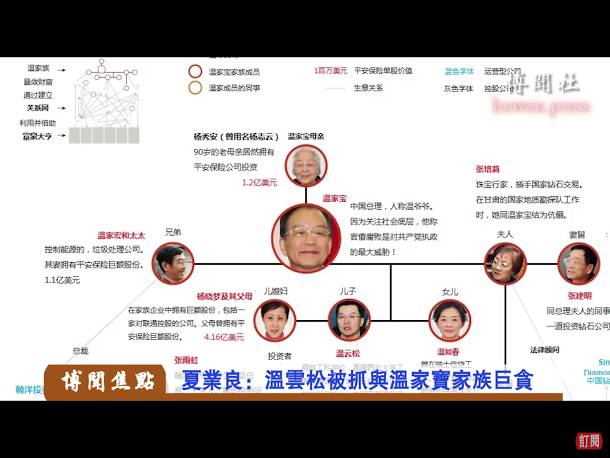  溫家寶在黨內會議上透露，黨政幹部子女經商已成失控狀態，「黨政國家領導幹部子女有八成以上在商業、經貿領域擔任領導職務，這樣不可避免在市場經濟下形成了利益集團」，「我坦承沒有堅決勸阻自己孩子經商是我政治上重大錯誤，是不可原諒的自己的過失，這也是我一生中最大的內疚」。   圖：翻攝自Youtube 