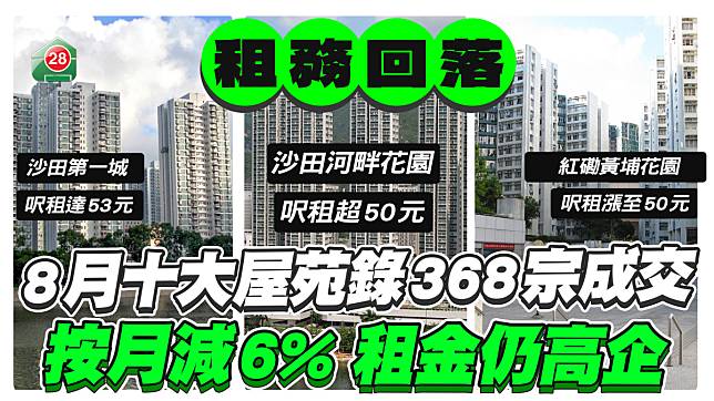 8月十大屋苑錄368宗租務成交，按月回落6%，租金仍高企！