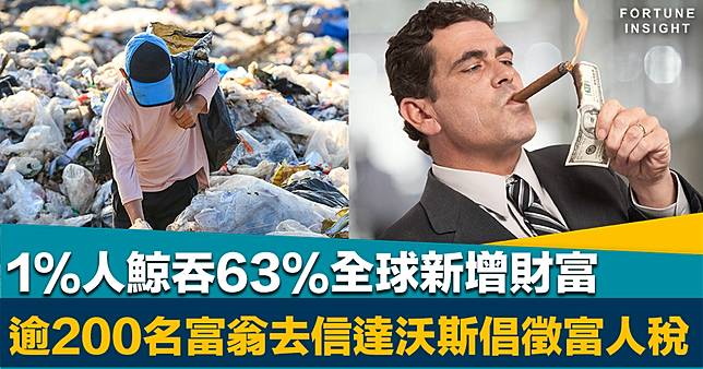 貧富懸殊加劇｜1%人鯨吞63%全球新增財富    逾200名百萬富翁去信達沃斯倡徵收富人稅