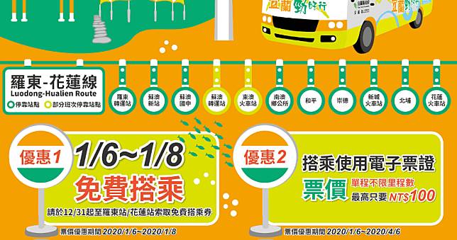 1/6~8 羅東至花蓮免費搭，台北-花蓮只要 243 元，201 市區公車票價 時刻表 班次 購票懶人包