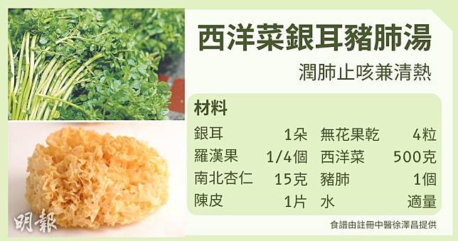 中醫湯水食譜︰西洋菜銀耳豬肺湯（資料圖片/明報製圖）