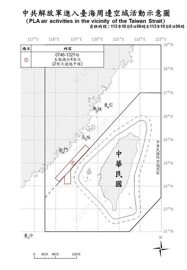 中共解放軍進入臺海周邊空域活動示意圖。（國防部提供）