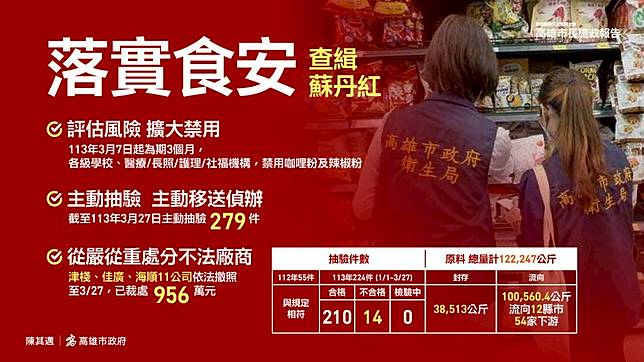 藍諷高雄「不安4冠王」，市府提數據駁斥。高市府新聞局提供