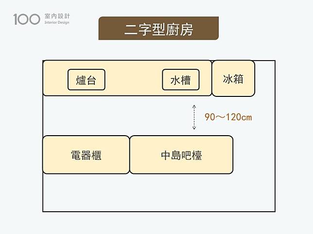 二字型廚房