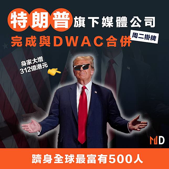 【MD美股】特朗普旗下媒體公司完成與DWAC合併，身家大增312億元