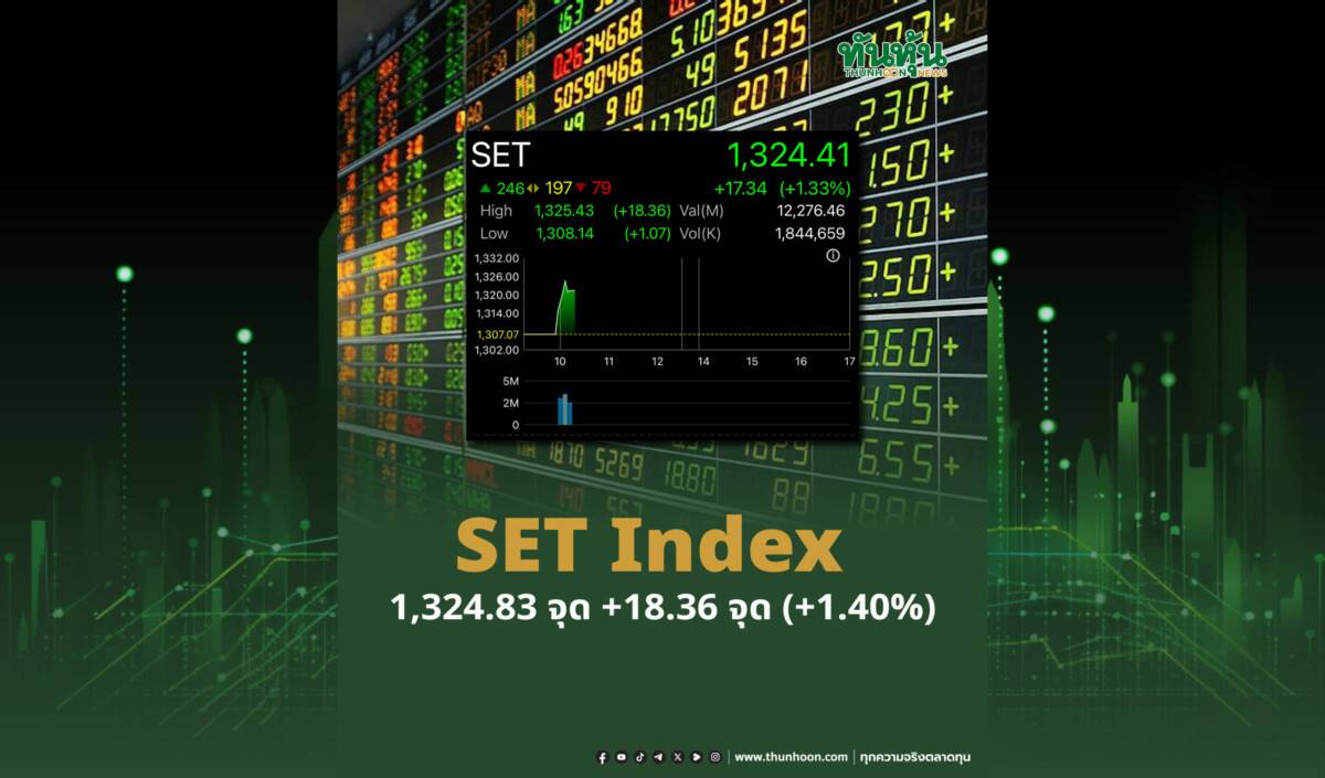 SET Index 1,324.83 จุด +18.36 จุด (+1.40%) | ทันหุ้น | LINE TODAY