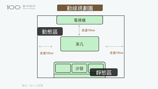 動線規劃圖