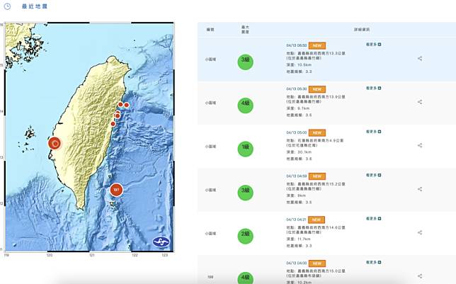 嘉義自昨深夜到今（13）日清晨一連 8 震，最大規模為凌晨 2 時 44 分 布袋鎮的芮氏 4.9 極淺層地震。 圖：截自中央氣象署官網
