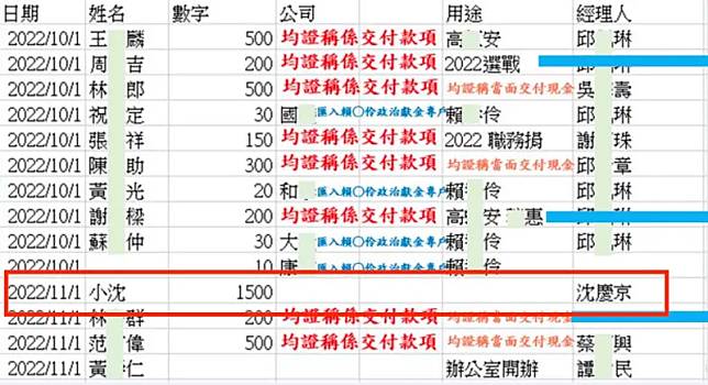 ▲柯文哲收賄證據。（圖／檢方提供）