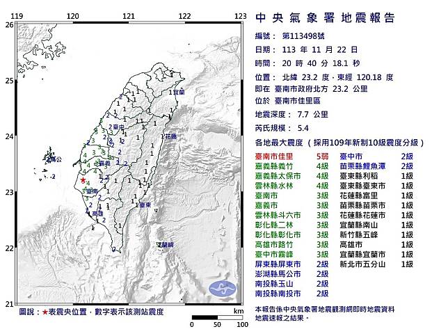 臺南市佳里區昨日晚間發生芮氏規模5.4地震。（氣象署提供）