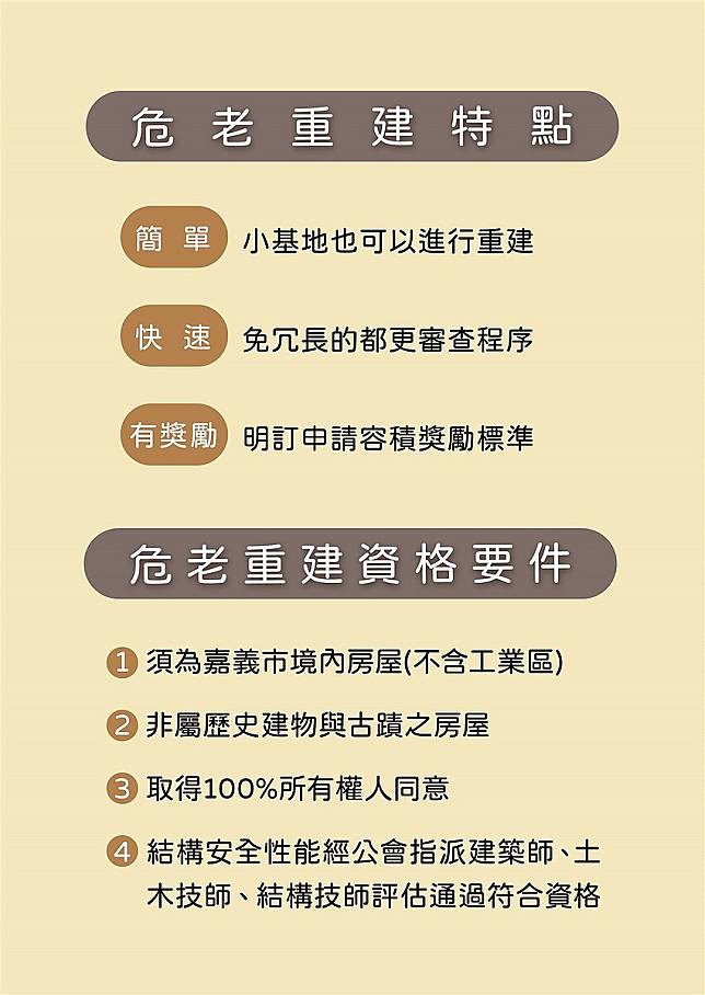 嘉義市危老重建相關程序。圖／都市發展處提供