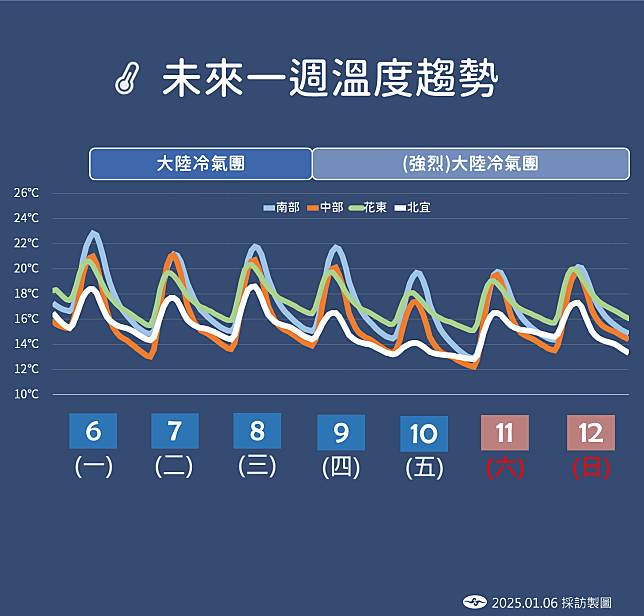 全台今起一周，冷氣團接力升級到強烈。(圖：氣象署)