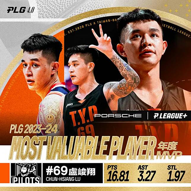 P. LEAGUE+ 今（16）日公布2023-24球季年度MVP，桃園璞園領航猿一哥盧峻翔生涯首次獲獎，而同隊的沃許本則拿下年度洋將。（圖／PLG提供）