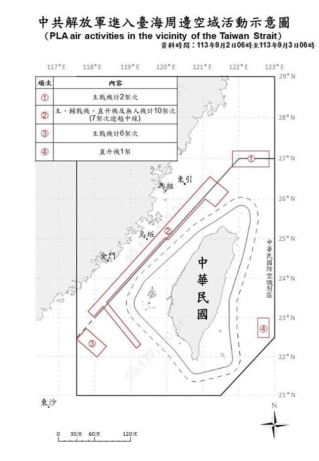 中共解放軍進入臺海周邊空域活動示意圖。（國防部提供）