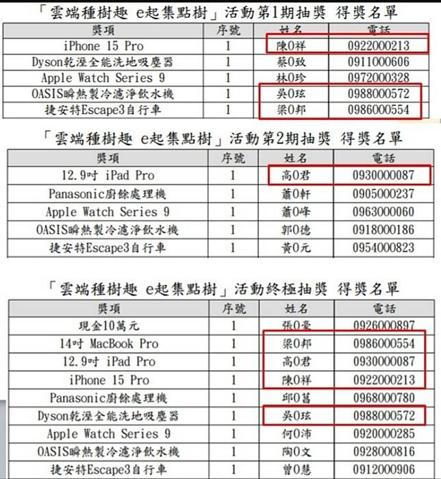 Cloud Tree Planting Fun" Invoice Lottery Stuns with Repeat Winners: 4 Lucky Individuals Defy Odds, Leaving Many Wondering - News Directory 3
