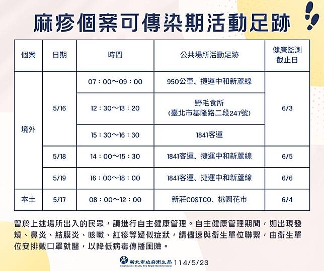 (新北市衛生局提供)