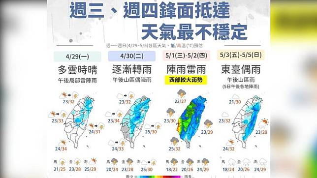 週三雨彈襲全台　今變天午後各地短暫陣雨明防強降雨